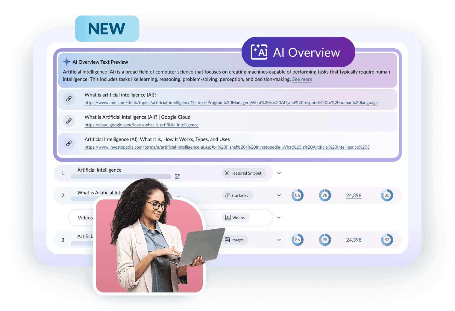 Image of AI Overview in Explore by Site Dashboard