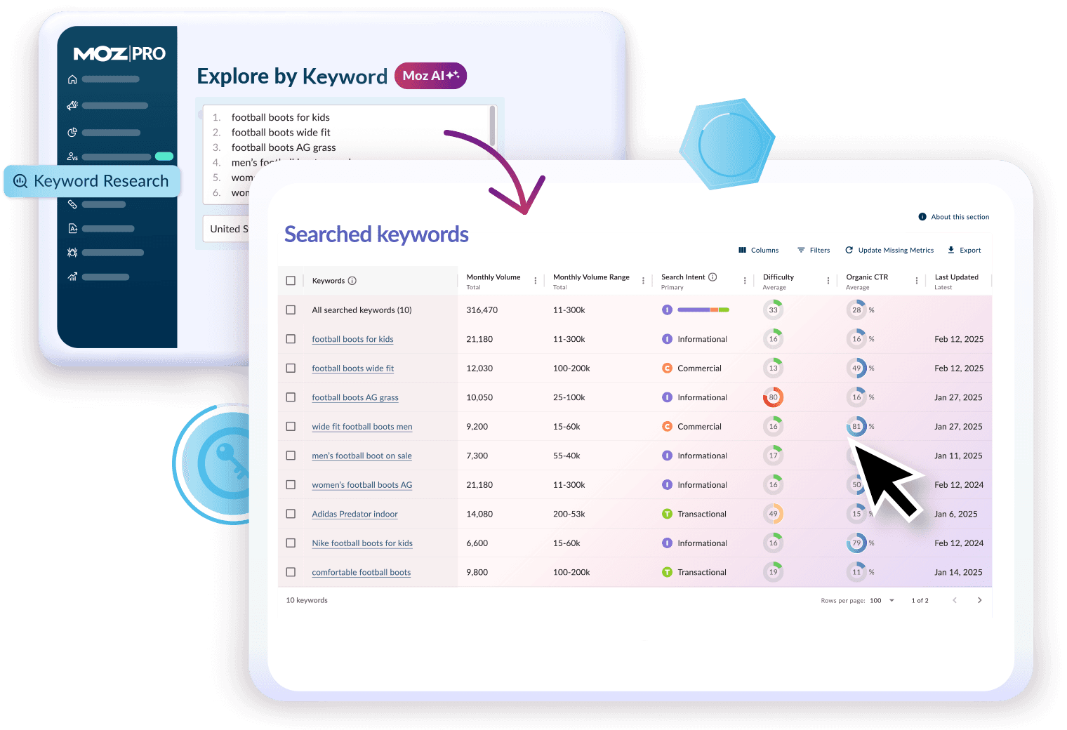Image of AI Overview in Explore by Site Dashboard