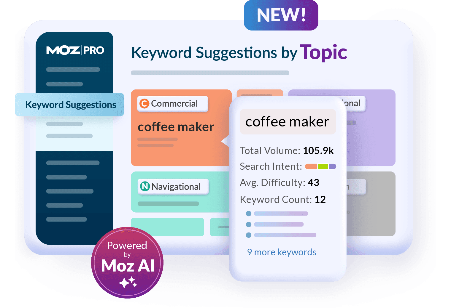 Image of Keyword Gap Tool in Explore by Site Dashboard