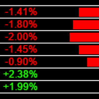TheForexHeatmap