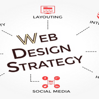 webdesignMinneapolis