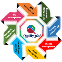 qualityze