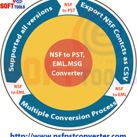 nsftopstfileconverter