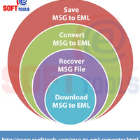 emlfileconverter