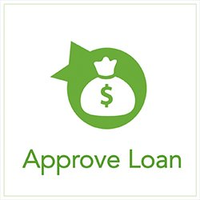 ApproveLoanNow