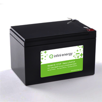 InfiniEnergy186