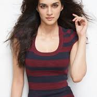 ankitabangalore