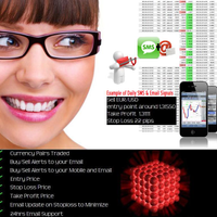DirectForexSignals