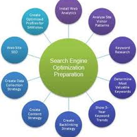 craftsindia