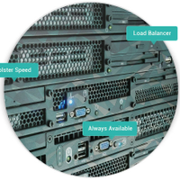 Linuxhosting