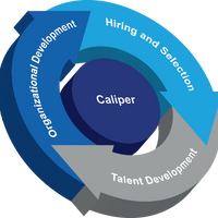 Calipercorp