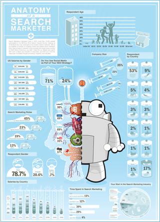 SEO Industry Survey